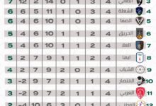 صاحبة الركلة الحديدية هتان السيف تسجل رقمًا قياسيًا عالميًا وتدخل موسوعة غينيس 