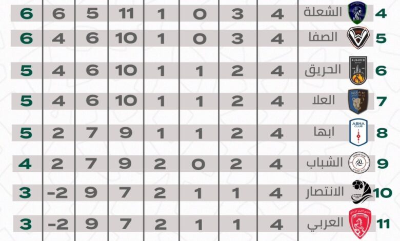 صاحبة الركلة الحديدية هتان السيف تسجل رقمًا قياسيًا عالميًا وتدخل موسوعة غينيس 